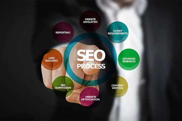 SEO Marketing